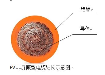 电动汽车车内用高压电缆2.jpg 电动汽车车内用高压电缆2.jpg